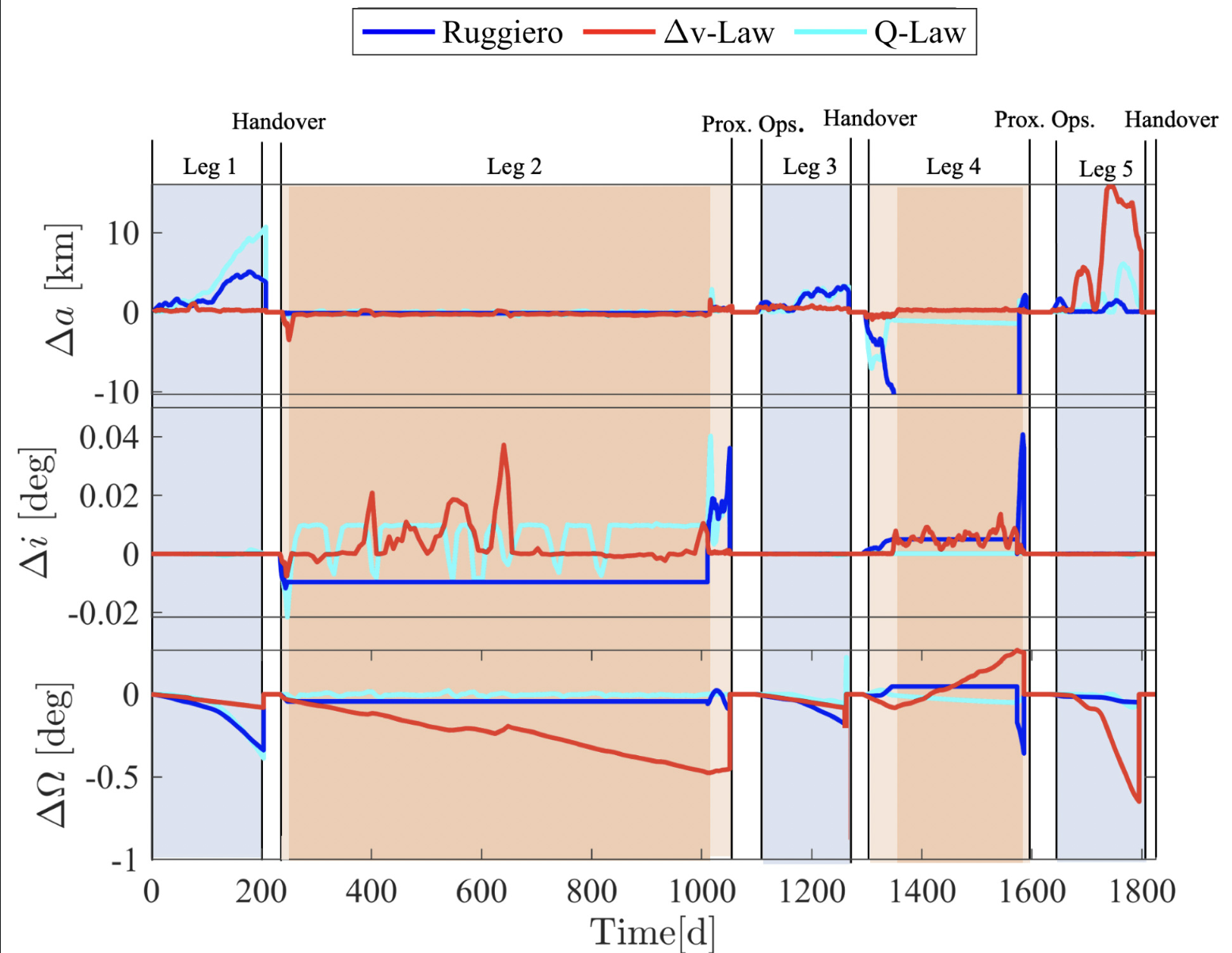 Fuel-optimal tour terminal errors