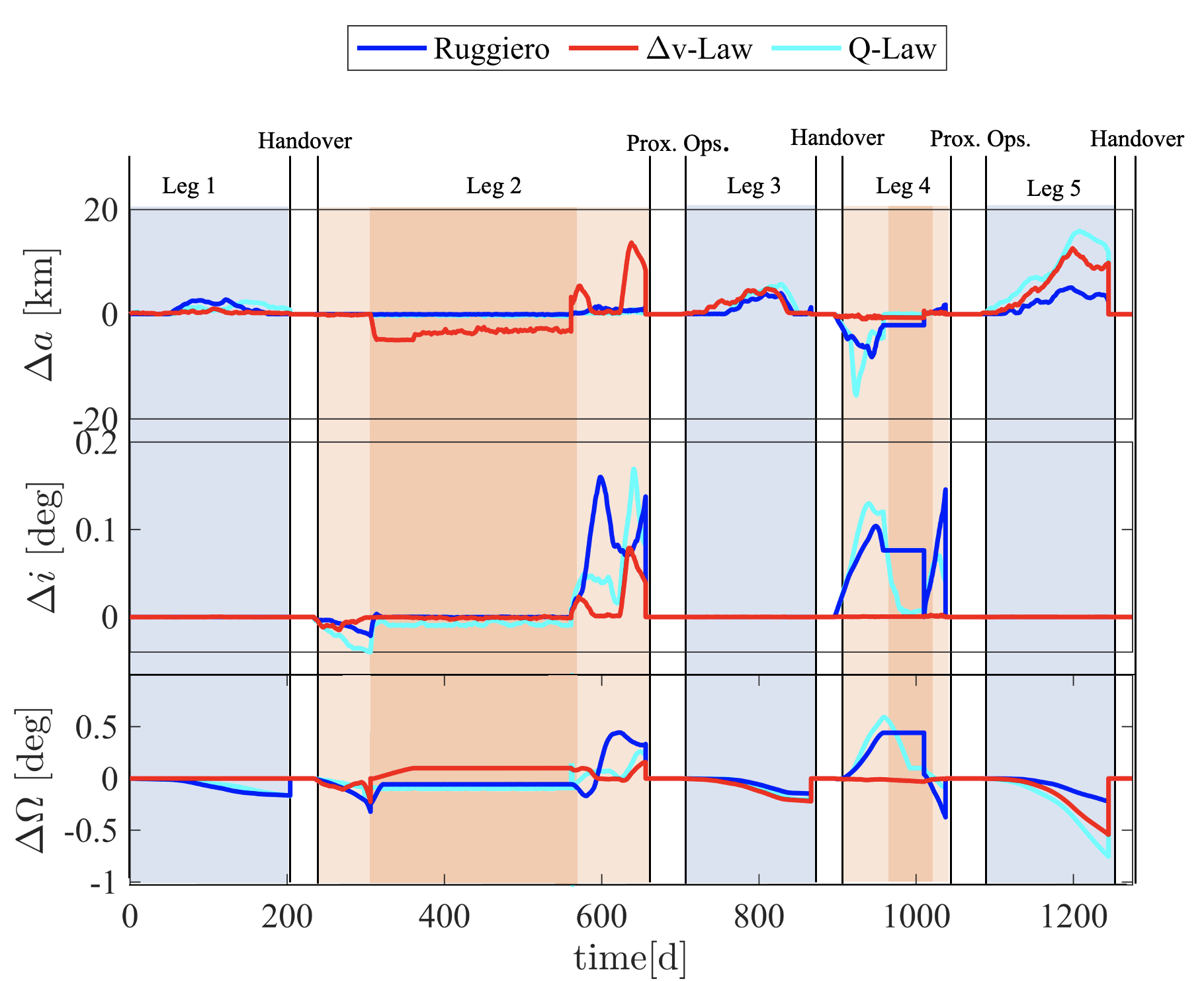 time-optimal tour terminal errors