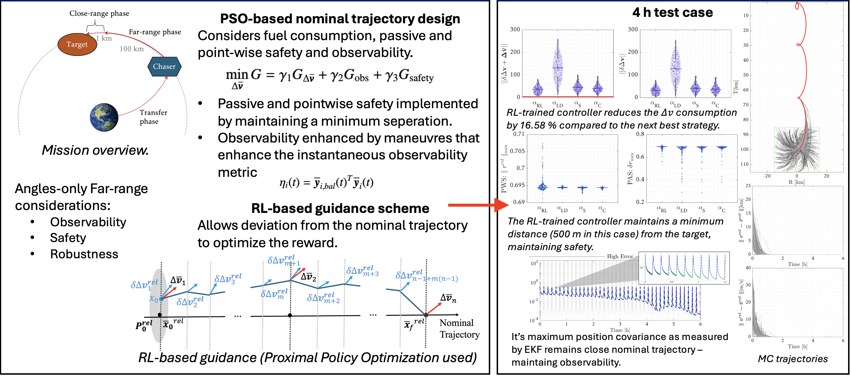 Overview figure