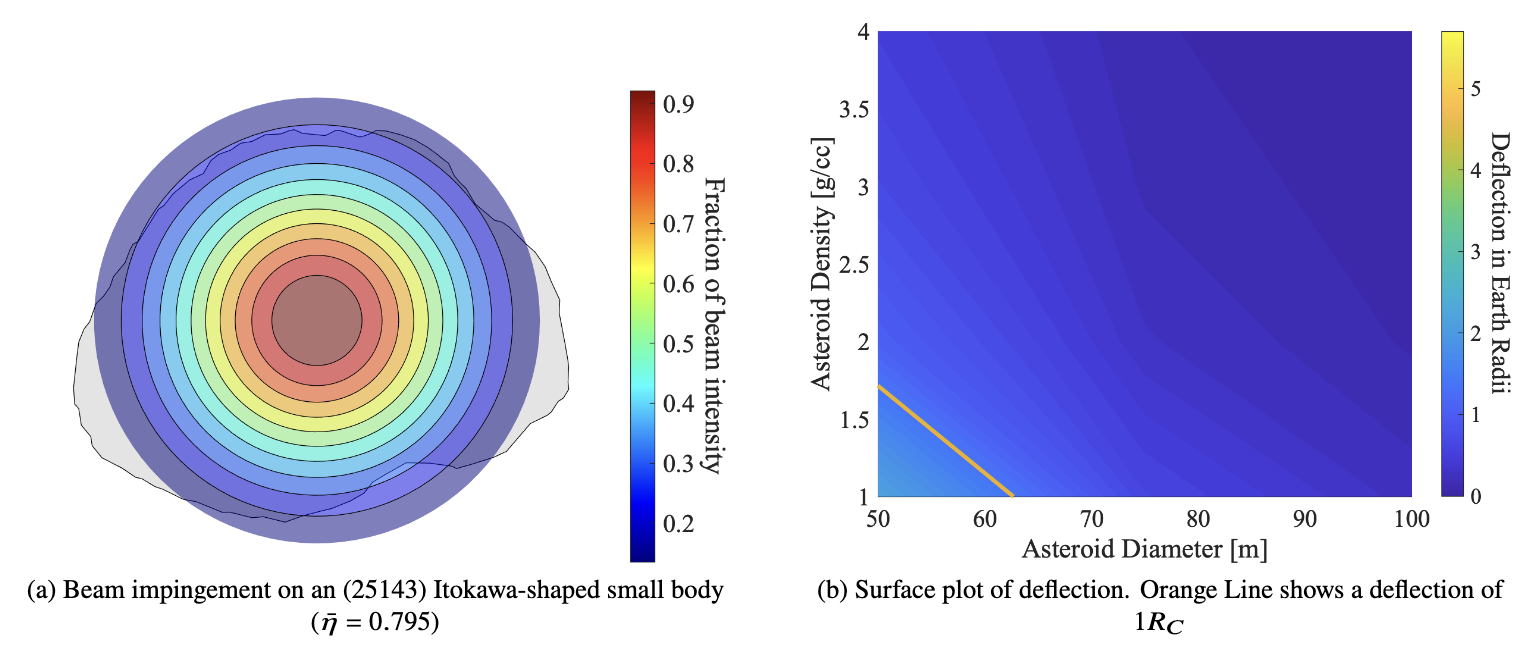 Model Predictive Control